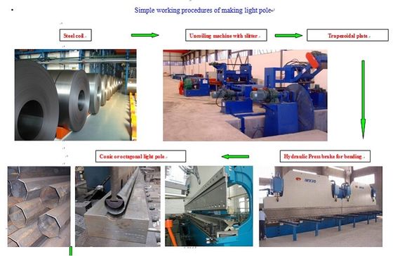 De industriële machine van de Straatlantaarnpool/het maken van materiaal voor lichte pool